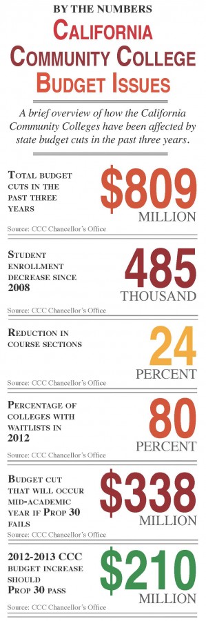 Info. graphic created by Lauren J. Mapp, Editor-in-Chief