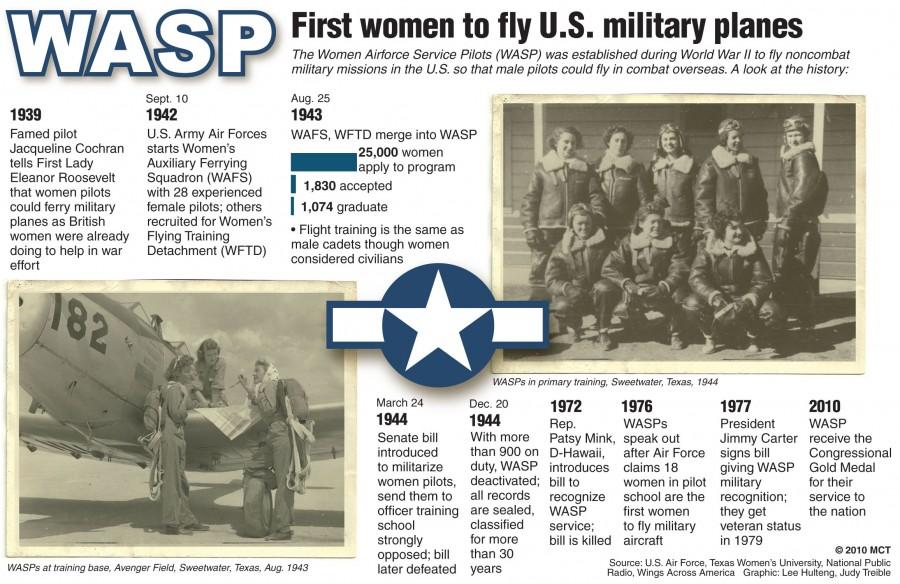 Timeline of the Women Airforce Service Pilots, the first women to fly U.S. military aircraft; formed during World War II. MCT 2010

11000000; krtgovernment government; krtnational national; krtpolitics politics; POL; krt; mctgraphic; 11001001; 11001004; armed forces armed force; DEF; defense; krtuspolitics; veteran; veterans affairs; krtdiversity diversity; woman women; krtnamer north america; u.s. us united states; USA; timeline chronology chrono; aircraft; civilian; ferry; hulteng; treible; wafs; wasp; wftd; women airforce wervice pilots; world war ii; wwII; 2010; krt2010